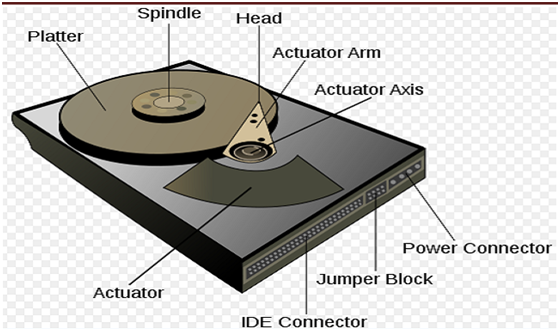 689_Hard Disk Technology.png